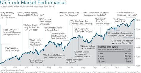 stock market open july 3 analysis